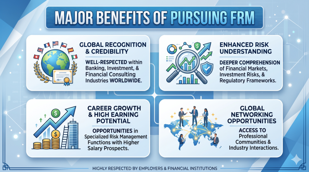 Benefits of Pursuing FRM Benefits of Pursuing FRM