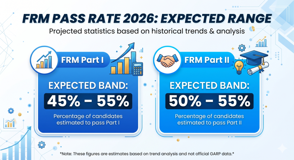 FRM Pass Rate FRM Pass Rate