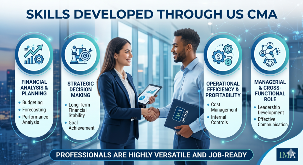 Skills Developed Through US CMA