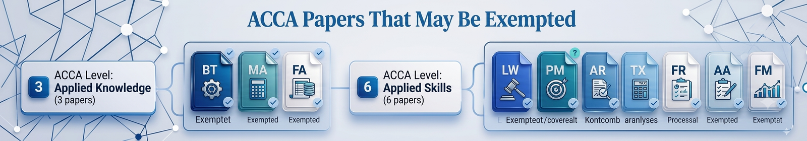 ACCA Papers That May Be Exempted